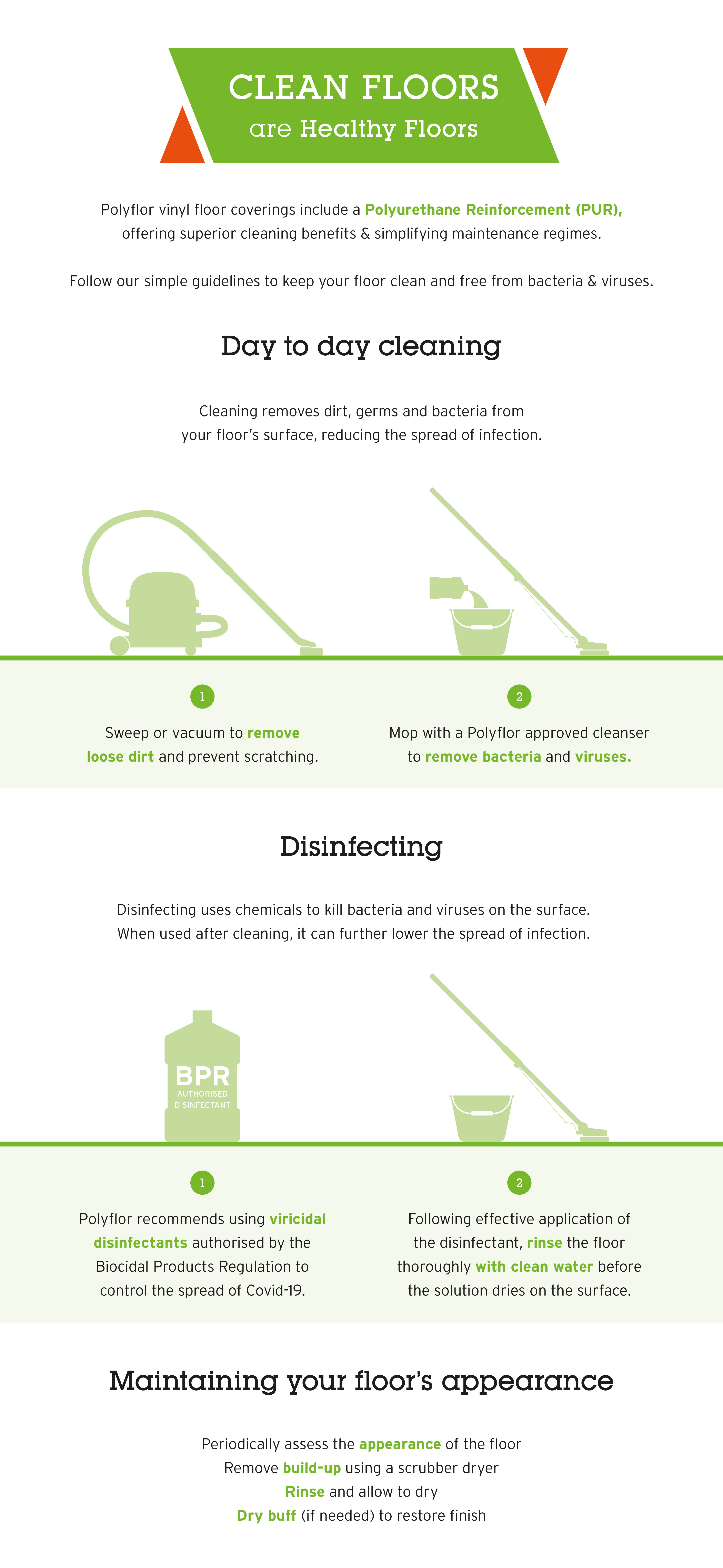 cleanability infographic