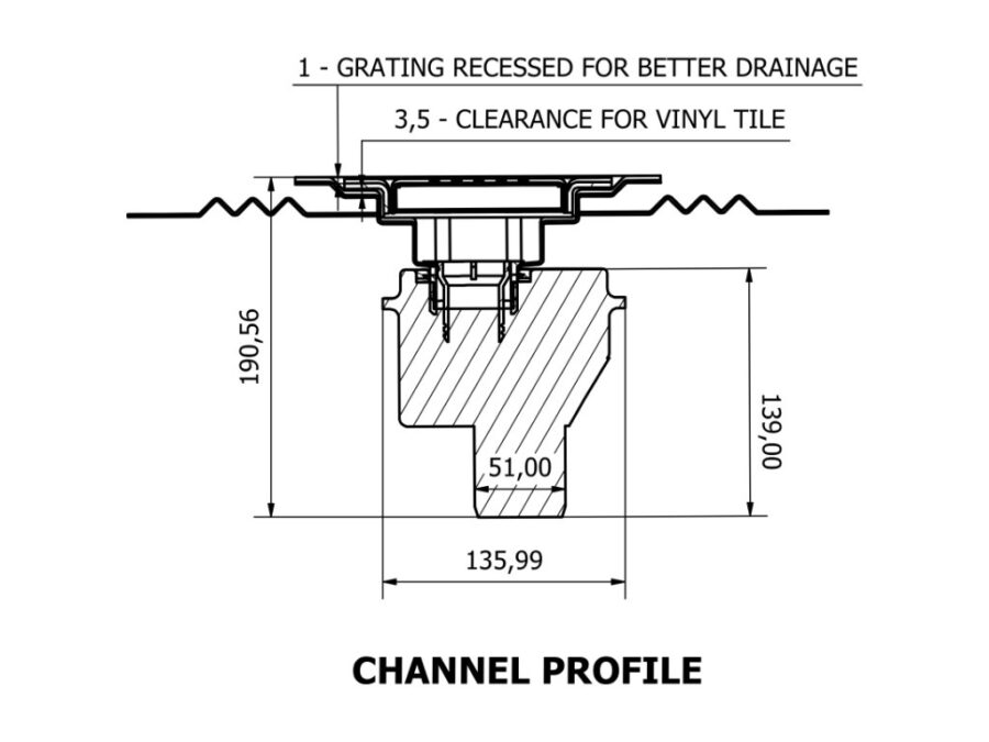 ACO Channels VCV 900 CHANNEL PROFILE